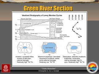 Green River Section

“Clastic Hierarchies”
Christopher G. St. C. Kendall

 