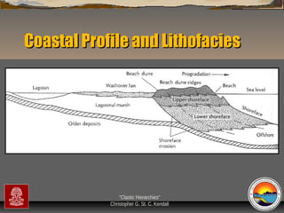 Coastal Profile and Lithofacies

“Clastic Hierarchies”
Christopher G. St. C. Kendall

 