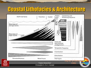 Coastal Lithofacies & Architecture

“Clastic Hierarchies”
Christopher G. St. C. Kendall

Aigner & Reineck,
1982

 
