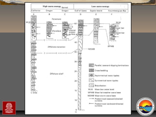 “Clastic Hierarchies”
Christopher G. St. C. Kendall

 