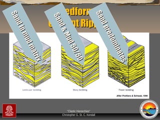 x
ix
atri
atr
dm
dm
mu
mu

0
0
0 /5
0 /5
d5
d5
Mu
Mu

es
tes
nat
iina
om
om
r ed
r ed
dp
dp
San
San

d n
d iin
San
San

d&
d&
San
San

Bedforms
Current Ripples

“Clastic Hierarchies”
Christopher G. St. C. Kendall

 