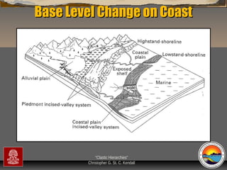 Base Level Change on Coast

“Clastic Hierarchies”
Christopher G. St. C. Kendall

 