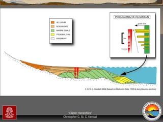 “Clastic Hierarchies”
Christopher G. St. C. Kendall

 