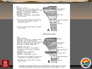“Clastic Hierarchies”
Christopher G. St. C. Kendall

 