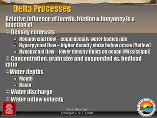 Delta Processes
Relative influence of inertia, friction & buoyancy is a
function of:
 Density contrasts

Homopycnal flow – equal density water bodies mix
Hyperpycnal flow – higher density sinks below ocean (Yellow)
Hypopycnal flow – lower density floats on ocean (Mississippi)

 Concentration, grain size and suspended vs. bedload

ratio
Water depths
Mouth
Basin

 Water discharge

 Water inflow velocity
“Clastic Hierarchies”
Christopher G. St. C. Kendall

 