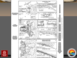 “Clastic Hierarchies”
Christopher G. St. C. Kendall

 