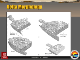 Delta Morphology

“Clastic Hierarchies”
Christopher G. St. C. Kendall

 