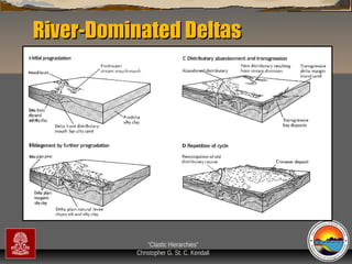River-Dominated Deltas

“Clastic Hierarchies”
Christopher G. St. C. Kendall

 