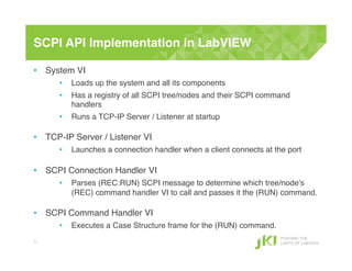 CLA Summit 2013: Connecting LabVIEW to Everything Else | PPT