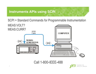 CLA Summit 2013: Connecting LabVIEW to Everything Else | PPT