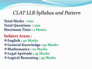 CLAT LLB Syllabus and Pattern
Total Marks : 200
Total Questions : 200
Maximum Time : 2 Hours
Subject Areas :
English : 40 Marks
General Knowledge : 50 Marks
Mathematics : 20 Marks
Legal Aptitude : 45 Marks
Logical Reasoning : 45 Marks
 