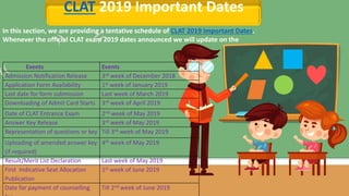 Clat entrance exam 2019
