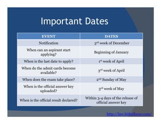 Important Dates
EVENT DATES
Notification 3rd week of December
When can an aspirant start
applying?
Beginning of January
When is the last date to apply? 1st week of AprilWhen is the last date to apply? 1 week of April
When do the admit cards become
available?
3rd week of April
When does the exam take place? 2nd Sunday of May
When is the official answer key
uploaded?
3rd week of May
When is the official result declared?
Within 3-4 days of the release of
official answer key
http://law.hitbullseye.com/
 