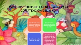 ASPECTOS ETICOS DE LA ENFERMERA PARA
CON ATENCION DEL NIÑO
Actualización sobre
nuevos conceptos y
tecnología, normas de
atención al niño.
Conocimiento y
aplicación del Código
de Ética y Deontología
del CEP.
Conocimiento de los
Derechos del niño.
Conocimiento de
leyes vigentes: la
Constitución, la Ley de
Salud, Ley de los
Profesionales de la
Salud y Ley del
Trabajo de la
Enfermera Peruana.
 