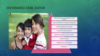 ENFERMERO DEBE EVITAR
Falta o bajo nivel de sensibilidad por el dolor
humano.
Aplicación deficiente de medidas de bioseguridad.
Omisión terapéutica intencionada.
Extensión de medidas paliativas.
Registros incompletos, ausentes o pobres.
Abandono del niño.
Delegación de funciones propias.
Rutinización.
 