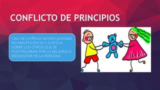 CONFLICTO DE PRINCIPIOS
Caso de conflictos tendrán prioridad
NO MALEFICENCIA Y JUSTICIA
SOBRE LOS OTROS QUE SE
POSTERGARAN POR LA MEJORIA O
BIESNESTAR DE LA PERSONA
 