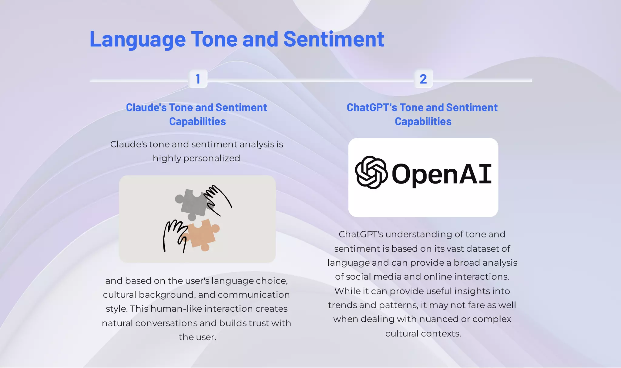 Language Tone and Sentiment
1
Claude's Tone and Sentiment
Capabilities
Claude's tone and sentiment analysis is
highly personalized
and based on the user's language choice,
cultural background, and communication
style. This human-like interaction creates
natural conversations and builds trust with
the user.
2
ChatGPT's Tone and Sentiment
Capabilities
ChatGPT's understanding of tone and
sentiment is based on its vast dataset of
language and can provide a broad analysis
of social media and online interactions.
While it can provide useful insights into
trends and patterns, it may not fare as well
when dealing with nuanced or complex
cultural contexts.
 