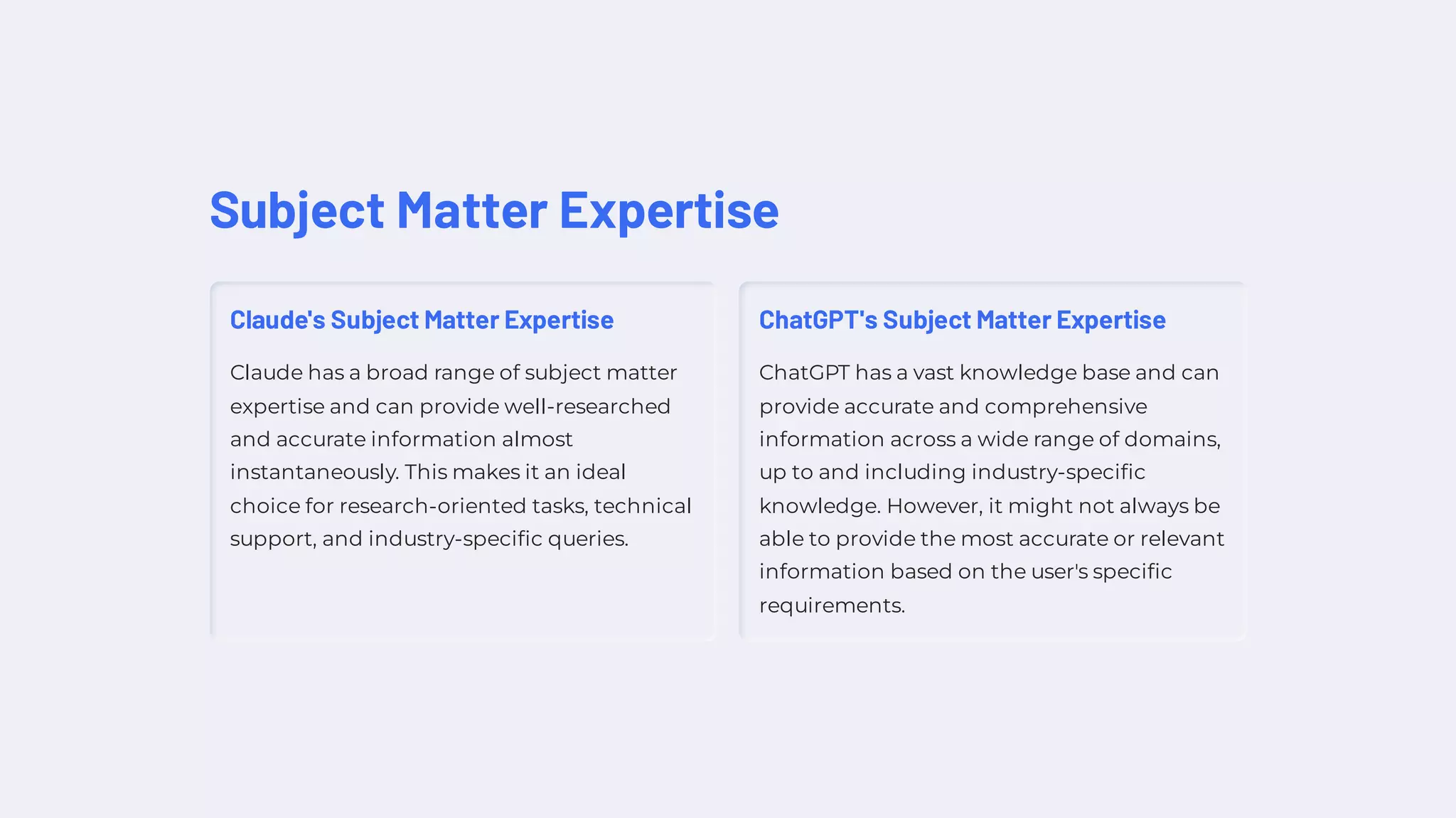 Subject Matter Expertise
Claude's Subject Matter Expertise
Claude has a broad range of subject matter
expertise and can provide well-researched
and accurate information almost
instantaneously. This makes it an ideal
choice for research-oriented tasks, technical
support, and industry-specific queries.
ChatGPT's Subject Matter Expertise
ChatGPT has a vast knowledge base and can
provide accurate and comprehensive
information across a wide range of domains,
up to and including industry-specific
knowledge. However, it might not always be
able to provide the most accurate or relevant
information based on the user's specific
requirements.
 