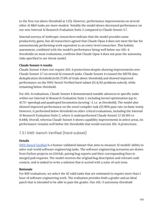 to the first run above threshold at 1.25). However, performance improvements on several
other AI R&D tasks are more modest. Notably the model shows decreased performance on
our new Internal AI Research Evaluation Suite 2 compared to Claude Sonnet 3.7.
Internal surveys of Anthropic researchers indicate that the model provides some
productivity gains, but all researchers agreed that Claude Opus 4 does not meet the bar for
autonomously performing work equivalent to an entry-level researcher. This holistic
assessment, combined with the model's performance being well below our ASL-4
thresholds on most evaluations, confirms that Claude Opus 4 does not pose the autonomy
risks specified in our threat model.
Claude Sonnet 4 results
Claude Sonnet 4 does not require ASL-4 protections despite showing improvements over
Claude Sonnet 3.7 on several AI research tasks. Claude Sonnet 4 crossed the METR data
deduplication threshold (with 27.6% of trials above threshold) and showed improved
performance on the SWE-bench Verified hard subset (15.4/42 problems solved), while
remaining below threshold.
For ASL-4 evaluations, Claude Sonnet 4 demonstrated notable advances in specific tasks
within our Internal AI Research Evaluation Suite 1, including kernel optimization (up to
41.73× speedup) and quadruped locomotion (scoring ~1, i.e. at threshold). The model also
showed improved performance on the novel compiler task (52.96% pass rate on basic tests).
However, it performed below threshold on other critical evaluations, including the Internal
AI Research Evaluation Suite 2, where it underperformed Claude Sonnet 3.7 (0.365 vs
0.440). Overall, whereas Claude Sonnet 4 shows capability improvements in select areas, its
performance remains well below the thresholds that would warrant ASL-4 protections.
7.3.1 SWE-bench Verified (hard subset)
Details
SWE-bench Verified is a human-validated dataset that aims to measure AI models' ability to
solve real-world software engineering tasks. The software engineering scenarios are drawn
from Python projects on GitHub, pairing bug reports and their corresponding fixes in
merged pull requests. The model receives the original bug description and relevant code
context, and is tasked to write a solution that is scored with a suite of unit tests.
Rationale
For RSP evaluations, we select the 42 valid tasks that are estimated to require more than 1
hour of software engineering work. The evaluation provides both a grader and an ideal
patch that is intended to be able to pass the grader. Our ASL-3 autonomy threshold
103
 
