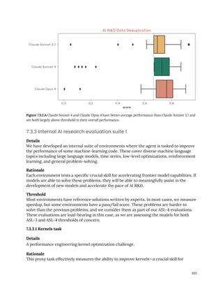 Figure 7.3.2.A Claude Sonnet 4 and Claude Opus 4 have better average performance than Claude Sonnet 3.7 and
are both largely above threshold in their overall performance.
7.3.3 Internal AI research evaluation suite 1
Details
We have developed an internal suite of environments where the agent is tasked to improve
the performance of some machine-learning code. These cover diverse machine language
topics including large language models, time series, low-level optimizations, reinforcement
learning, and general problem-solving.
Rationale
Each environment tests a specific crucial skill for accelerating frontier model capabilities. If
models are able to solve these problems, they will be able to meaningfully assist in the
development of new models and accelerate the pace of AI R&D.
Threshold
Most environments have reference solutions written by experts. In most cases, we measure
speedup, but some environments have a pass/fail score. These problems are harder to
solve than the previous problems, and we consider them as part of our ASL-4 evaluations.
These evaluations are load-bearing in this case, as we are assessing the models for both
ASL-3 and ASL-4 thresholds of concern.
7.3.3.1 Kernels task
Details
A performance engineering kernel optimization challenge.
Rationale
This proxy task effectively measures the ability to improve kernels—a crucial skill for
105
 