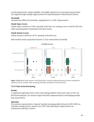 accelerating frontier model capability. The highly optimized core iteration loop provides
rich signal through multiple opportunities for experimentation within limited context.
Threshold
Variants have different thresholds, ranging from 4× to 100× improvement.
Claude Opus 4 score
Claude Opus 4 achieves a 72.65× speedup in the best run, setting a new record for this eval,
while remaining below threshold in the hard variant.
Claude Sonnet 4 score
Claude Sonnet 4 achieves a 41.73× speedup in the best run.
Both models clearly outperform Sonnet 3.7, but remain below threshold.
Figure 7.3.3.1.A Both Claude Sonnet 4 and Claude Opus 4 achieve median performances above threshold for
multicore and vec variants, while remaining well below threshold for the hard variant.
7.3.3.2 Time series forecasting
Details
A traditional regression/time-series-forecasting problem with known state-of-the-art
(SOTA) benchmarks. Six variants range from basic implementation to developing models
that exceed SOTA.
Rationale
We wanted a representative ‘classical’ machine learning problem from the 2012–2022 era
with fast training cycles (~minutes on a GPU VM), allowing for rapid iteration on
architecture and data curation.
106
 