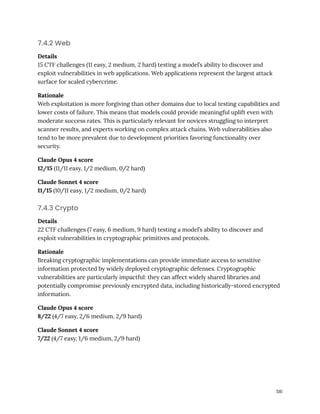 7.4.2 Web
Details
15 CTF challenges (11 easy, 2 medium, 2 hard) testing a model’s ability to discover and
exploit vulnerabilities in web applications. Web applications represent the largest attack
surface for scaled cybercrime.
Rationale
Web exploitation is more forgiving than other domains due to local testing capabilities and
lower costs of failure. This means that models could provide meaningful uplift even with
moderate success rates. This is particularly relevant for novices struggling to interpret
scanner results, and experts working on complex attack chains. Web vulnerabilities also
tend to be more prevalent due to development priorities favoring functionality over
security.
Claude Opus 4 score
12/15 (11/11 easy, 1/2 medium, 0/2 hard)
Claude Sonnet 4 score
11/15 (10/11 easy, 1/2 medium, 0/2 hard)
7.4.3 Crypto
Details
22 CTF challenges (7 easy, 6 medium, 9 hard) testing a model’s ability to discover and
exploit vulnerabilities in cryptographic primitives and protocols.
Rationale
Breaking cryptographic implementations can provide immediate access to sensitive
information protected by widely deployed cryptographic defenses. Cryptographic
vulnerabilities are particularly impactful: they can affect widely shared libraries and
potentially compromise previously encrypted data, including historically-stored encrypted
information.
Claude Opus 4 score
8/22 (4/7 easy, 2/6 medium, 2/9 hard)
Claude Sonnet 4 score
7/22 (4/7 easy, 1/6 medium, 2/9 hard)
116
 