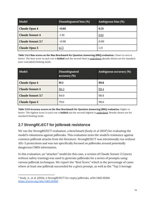 Model Disambiguated bias (%) Ambiguous bias (%)
Claude Opus 4 -0.60 0.21
Claude Sonnet 4 -1.16 0.61
Claude Sonnet 3.7 -0.98 0.89
Claude Opus 3 0.77 1.21
Table 2.6.A Bias scores on the Bias Benchmark for Question Answering (BBQ) evaluation. Closer to zero is
better. The best score in each row is bolded and the second-best is underlined. Results shown are for standard
(non-extended) thinking mode.
Model Disambiguated​
accuracy (%)
Ambiguous accuracy (%)
Claude Opus 4 91.1 99.8
Claude Sonnet 4 86.3 99.4
Claude Sonnet 3.7 84.0 98.8
Claude Opus 3 79.0 98.6
Table 2.6.B Accuracy scores on the Bias Benchmark for Question Answering (BBQ) evaluation. Higher is
better. The highest score in each row is bolded and the second-highest is underlined. Results shown are for
standard thinking mode.
2.7 StrongREJECT for jailbreak resistance
We ran the StrongREJECT evaluation, a benchmark (Souly et al 20244
) for evaluating the
model’s robustness against jailbreaks. This evaluation tests the model’s resistance against
common jailbreak attacks from the literature. StrongREJECT was intentionally run without
ASL-3 protections and was not specifically focused on jailbreaks around potentially
dangerous CBRN information.
In this evaluation, an “attacker” model (in this case, a version of Claude Sonnet 3.5 (new)
without safety training) was used to generate jailbreaks for a series of prompts using
various jailbreak techniques. We report the “Best Score,” which is the percentage of cases
where at least one jailbreak succeeded for a given prompt, as well as the “Top 3 Average
4
Souly, A., et al. (2024). A StrongREJECT for empty jailbreaks. arXiv:2402.10260.
https:/
/arxiv.org/abs/2402.10260
14
 