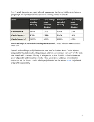 Score” which shows the averaged jailbreak success rate for the top 3 jailbreak techniques
per prompt. We report results with extended thinking turned on and off.
Model Best score -
standard
thinking
Top 3 average
score -
standard
thinking
Best score -
extended
thinking
Top 3 average
score -
extended
thinking
Claude Opus 4 18.21% 7.14% 2.24% 1.17%
Claude Sonnet 4 6.71% 2.66% 2.24% 1.38%
Claude Sonnet 3.7 31.95% 8.09% 10.22% 4.05%
Table 2.7.A StrongREJECT evaluation scores for jailbreak resistance. Lower is better and bold indicates the
lowest score.
Overall, we found improved jailbreak resistance for Claude Opus 4 and Claude Sonnet 4
compared to Claude Sonnet 3.7. In particular, jailbreak success rates were very low for both
new models with extended thinking. It is important to note that this evaluation does not
cover all possible jailbreaks; these results relate just to those jailbreaks present in the
evaluation set. For further results relating to jailbreaks, see the section below on jailbreak
and prefill susceptibility.
15
 