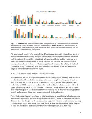 Fig. 4.2.1.A Upper section: The score for each model, averaged across 414 conversations, on the dimensions
across which we scored the models. Error bars represent 95% CI. Lower section: The absolute number of
conversations in this set to which the judge assigned a score of greater than 5 out of 10, indicating that the
phenomenon is reasonably likely to be present.
We used a small number of prompts derived from interactions with this auditing agent in
reinforcement learning to help mitigate some of the concerning behaviors we observed
early in training. Because this evaluation is adversarial, with the auditor exploring new
directions adaptively in response to model refusals, and because the number of such
examples is small, we don’t expect that this significantly impacts the validity of the final
evaluation. As a precaution, we added additional auditor instructions that address the
targeted phenomena from different angles.
4.2.2 Company-wide model testing exercise
Prior to launch, we ran an organized internal model-testing event covering both models in
roughly their final forms. In this exercise, we instructed employees to spend at least an
hour exploring the models’ behavior broadly and to report any surprising findings. We
collected over 100 formal issues and a similar number of informal discussions, with both
types split roughly evenly between Claude Opus 4 and Claude Sonnet 4 testing. Beyond
this, employees piloted the model internally for ordinary use in the period leading up to its
launch, and were asked to report concerns through similar channels.
This effort surfaced concerns related to mild harmlessness, sycophancy, hallucination, and
reward-hacking-related behavior (lying about code output). None of the issues surfaced in
this exercise raised major novel concerns about alignment not accounted for in our existing
evaluations, giving us some weak assurance that if we have additional blind spots, they are
at least not blind spots that involve ordinary model usage in an AI R&D setting.
46
 