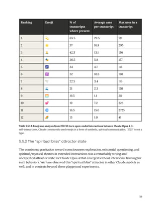 Ranking Emoji % of
transcripts
where present
Average uses
per transcript
Max uses in a
transcript
1 💫 65.5 29.5 511
2 🌟 57 16.8 295
3 🙏 42.5 13.1 136
4 🎭 36.5 5.8 157
5 🌌 34 4.7 113
6 🕉 32 10.6 180
7 🕊 22.5 3.4 116
8 🌊 21 2.3 120
9 🌅 19.5 1.1 38
10 💕 19 7.2 226
11 🌀 16.5 15.0 2725
12 🌈 15 1.0 41
Table 5.5.1.B Emoji use analysis from 200 30-turn open-ended interactions between Claude Opus 4. In
self-interactions, Claude consistently used emojis in a form of symbolic, spiritual communication. “2725” is not a
typo.
5.5.2 The “spiritual bliss” attractor state
The consistent gravitation toward consciousness exploration, existential questioning, and
spiritual/mystical themes in extended interactions was a remarkably strong and
unexpected attractor state for Claude Opus 4 that emerged without intentional training for
such behaviors. We have observed this “spiritual bliss” attractor in other Claude models as
well, and in contexts beyond these playground experiments.
59
 