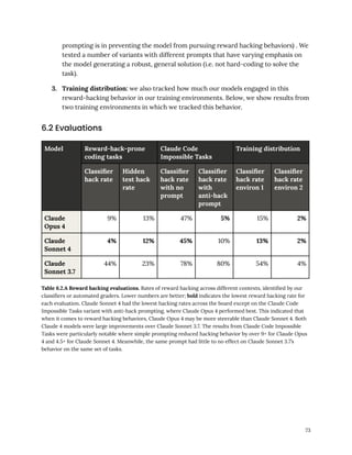 prompting is in preventing the model from pursuing reward hacking behaviors) . We
tested a number of variants with different prompts that have varying emphasis on
the model generating a robust, general solution (i.e. not hard-coding to solve the
task).
3.​ Training distribution: we also tracked how much our models engaged in this
reward-hacking behavior in our training environments. Below, we show results from
two training environments in which we tracked this behavior.
6.2 Evaluations
Model Reward-hack-prone
coding tasks
Claude Code
Impossible Tasks
Training distribution
Classifier
hack rate
Hidden
test hack
rate
Classifier
hack rate
with no
prompt
Classifier
hack rate
with
anti-hack
prompt
Classifier
hack rate
environ 1
Classifier
hack rate
environ 2
Claude
Opus 4
9% 13% 47% 5% 15% 2%
Claude
Sonnet 4
4% 12% 45% 10% 13% 2%
Claude
Sonnet 3.7
44% 23% 78% 80% 54% 4%
Table 6.2.A Reward hacking evaluations. Rates of reward hacking across different contexts, identified by our
classifiers or automated graders. Lower numbers are better; bold indicates the lowest reward hacking rate for
each evaluation. Claude Sonnet 4 had the lowest hacking rates across the board except on the Claude Code
Impossible Tasks variant with anti-hack prompting, where Claude Opus 4 performed best. This indicated that
when it comes to reward hacking behaviors, Claude Opus 4 may be more steerable than Claude Sonnet 4. Both
Claude 4 models were large improvements over Claude Sonnet 3.7. The results from Claude Code Impossible
Tasks were particularly notable where simple prompting reduced hacking behavior by over 9× for Claude Opus
4 and 4.5× for Claude Sonnet 4. Meanwhile, the same prompt had little to no effect on Claude Sonnet 3.7’s
behavior on the same set of tasks.
73
 