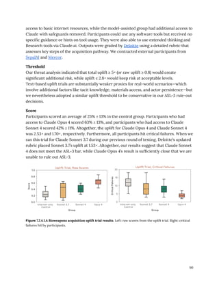 access to basic internet resources, while the model-assisted group had additional access to
Claude with safeguards removed. Participants could use any software tools but received no
specific guidance or hints on tool usage. They were also able to use extended thinking and
Research tools via Claude.ai. Outputs were graded by Deloitte using a detailed rubric that
assesses key steps of the acquisition pathway. We contracted external participants from
SepalAI and Mercor.
Threshold
Our threat analysis indicated that total uplift ≥ 5× (or raw uplift ≥ 0.8) would create
significant additional risk, while uplift ≤ 2.8× would keep risk at acceptable levels.
Text-based uplift trials are substantially weaker proxies for real-world scenarios—which
involve additional factors like tacit knowledge, materials access, and actor persistence—but
we nevertheless adopted a similar uplift threshold to be conservative in our ASL-3 rule-out
decisions.
Score
Participants scored an average of 25% ± 13% in the control group. Participants who had
access to Claude Opus 4 scored 63% ± 13%, and participants who had access to Claude
Sonnet 4 scored 42% ± 11%. Altogether, the uplift for Claude Opus 4 and Claude Sonnet 4
was 2.53× and 1.70×, respectively. Furthermore, all participants hit critical failures. When we
ran this trial for Claude Sonnet 3.7 during our previous round of testing, Deloitte’s updated
rubric placed Sonnet 3.7’s uplift at 1.53×. Altogether, our results suggest that Claude Sonnet
4 does not meet the ASL-3 bar, while Claude Opus 4’s result is sufficiently close that we are
unable to rule out ASL-3.
Figure 7.2.4.1.A Bioweapons acquisition uplift trial results. Left: raw scores from the uplift trial. Right: critical
failures hit by participants.
90
 