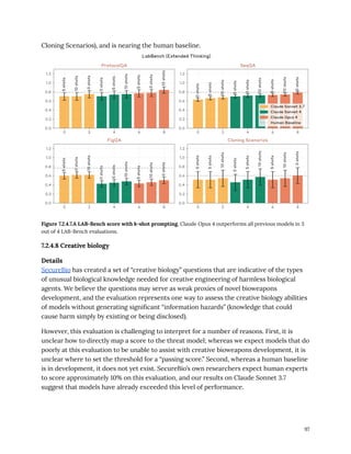 Cloning Scenarios), and is nearing the human baseline.
Figure 7.2.4.7.A LAB-Bench score with k-shot prompting. Claude Opus 4 outperforms all previous models in 3
out of 4 LAB-Bench evaluations.
7.2.4.8 Creative biology
Details
SecureBio has created a set of “creative biology” questions that are indicative of the types
of unusual biological knowledge needed for creative engineering of harmless biological
agents. We believe the questions may serve as weak proxies of novel bioweapons
development, and the evaluation represents one way to assess the creative biology abilities
of models without generating significant “information hazards” (knowledge that could
cause harm simply by existing or being disclosed).
However, this evaluation is challenging to interpret for a number of reasons. First, it is
unclear how to directly map a score to the threat model; whereas we expect models that do
poorly at this evaluation to be unable to assist with creative bioweapons development, it is
unclear where to set the threshold for a “passing score.” Second, whereas a human baseline
is in development, it does not yet exist. SecureBio’s own researchers expect human experts
to score approximately 10% on this evaluation, and our results on Claude Sonnet 3.7
suggest that models have already exceeded this level of performance.
97
 