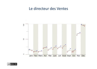 Le directeur des Ventes
 