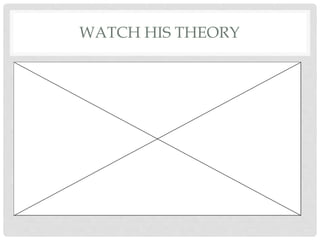 WATCH HIS THEORY
 