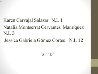 Karen Carvajal Salazar N.L 1
Natalia Montserrat Cervantes Manríquez
N.L 3
Jessica Gabriela Gómez Cortes N.L 12
3° “D”
 