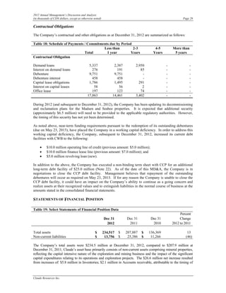 2012 Annual Management’s Discussion and Analysis
(in thousands of CDN dollars, except as otherwise noted)                                                   Page 29

Contractual Obligations

The Company’s contractual and other obligations as at December 31, 2012 are summarized as follows:

Table 18: Schedule of Payments / Commitments due by Period
                                         Less than         2-3                            4-5        More than
                               Total       1 year         Years                          Years        5 years
Contractual Obligation

Demand loans                                 5,337               2,387         2,950             -              -
Interest on demand loans                       276                 191            85             -              -
Debenture                                    9,751               9,751             -             -              -
Debenture interest                             458                 458             -             -              -
Capital lease obligations                    1,786               1,495           291             -              -
Interest on capital leases                      58                  56             2             -              -
Office lease                                   197                 123            74             -              -
                                            17,863              14,461         3,402             -              -

During 2012 (and subsequent to December 31, 2012), the Company has been updating its decommissioning
and reclamation plans for the Madsen and Seabee properties. It is expected that additional security
(approximately $6.5 million) will need to be provided to the applicable regulatory authorities. However,
the timing of this security has not yet been determined.

As noted above, near-term funding requirements pursuant to the redemption of its outstanding debentures
(due on May 23, 2013), have placed the Company in a working capital deficiency. In order to address this
working capital deficiency, the Company, subsequent to December 31, 2012, increased its current debt
facilities with CWB to the following:

     •    $10.0 million operating line of credit (previous amount: $5.0 million);
     •    $10.0 million finance lease line (previous amount: $7.0 million); and
     •    $5.0 million revolving loan (new).

In addition to the above, the Company has executed a non-binding term sheet with CCP for an additional
long-term debt facility of $25.0 million (Note 22). As of the date of this MD&A, the Company is in
negotiations to close the CCP debt facility. Management believes that repayment of the outstanding
debentures will occur as required on May 23, 2013. If for any reason the Company is unable to close the
CCP debt facility, it could have an impact on the Company’s ability to continue as a going concern and
realize assets at their recognized values and to extinguish liabilities in the normal course of business at the
amounts stated in the consolidated financial statements.

STATEMENTS OF FINANCIAL POSITION

Table 19: Select Statements of Financial Position Data
                                                                                                          Percent
                                                           Dec 31        Dec 31         Dec 31            Change
                                                            2012          2011           2010        2012 to 2011

Total assets                                      $        234,517   $   207,887   $   136,369                13
Non-current liabilities                           $         13,756   $    25,386   $    11,266               (46)

The Company’s total assets were $234.5 million at December 31, 2012, compared to $207.9 million at
December 31, 2011; Claude’s asset base primarily consists of non-current assets comprising mineral properties,
reflecting the capital intensive nature of the exploration and mining business and the impact of the significant
capital expenditures relating to its operations and exploration projects. The $26.6 million net increase resulted
from increases of: $5.8 million in Inventories; $2.1 million in Accounts receivable, attributable to the timing of



Claude Resources Inc.
 