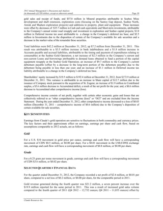 2012 Annual Management’s Discussion and Analysis
(in thousands of CDN dollars, except as otherwise noted)                                                     Page 30

gold sales and receipt of funds; and $57.8 million in Mineral properties attributable to Seabee Mine
development and shaft extension, exploration costs (focusing on the Santoy Gap deposit, Seabee North,
Amisk and Madsen exploration projects) and additions to property, plant and equipment. These increases
were offset by decreases of: $35.7 million in Cash and cash equivalents and Short-term investments, attributable
to the Company’s annual winter road resupply and investment in exploration and Seabee capital projects; $1.0
million in Deferred income tax asset attributable to a change in the Company’s deferred tax base; and $2.5
million in Investments due to the disposition of certain of the Company’s available for sale securities and a
decrease in the market value of the remainder these securities.

Total liabilities were $42.2 million at December 31, 2012, up $7.2 million from December 31, 2011. This
result was attributable to a $3.5 million increase in bank indebtedness and a $1.8 million increase in
Accounts payable and accrued liabilities, attributable to the timing and payment of expenditures relating to
consumables at the Seabee Gold Operation; a net increase of $2.3 million in the Company’s current and
non-current Loans and borrowings attributable to demand loans obtained to fund a portion of the capital
equipment resupply at the Seabee Gold Operation; an increase of $9.7 million to the Company’s current
debenture payable (offset by a decrease to the long-term portion of the debenture payable) due to the
debenture being payable in less than one year; and an increase of $1.1 million in Deferred income tax
liability attributable to a change in the Company’s deferred tax base.

Shareholders’ equity increased by $19.5 million to $192.4 million at December 31, 2012, from $172.9 million at
December 31, 2011. This variance is attributable to an increase in Share capital of $12.7 million due to the
issuance of Company stock pursuant to the acquisition of St. Eugene; an increase of $1.9 million to Contributed
surplus, a $5.6 million decrease to Accumulated deficit, a result of the net profit for the year; and, a $0.6 million
decrease to Accumulated other comprehensive income (loss).

Comprehensive income consists of net profit, together with certain other economic gains and losses that are
collectively referred to as “other comprehensive income (loss)” or “OCI” and are excluded from the Income
Statement. During the year ended December 31, 2012, other comprehensive income decreased to a loss of $0.03
million (December 31, 2011 – comprehensive income of $0.6 million) due to the Company’s disposition of
certain available-for-sale securities.

KEY SENSITIVITIES
Earnings from Claude’s gold operation are sensitive to fluctuations in both commodity and currency prices.
The key factors and their approximate effect on earnings, earnings per share and cash flow, based on
assumptions comparable to 2012 actuals, are as follows:

Gold

For a U.S. $10 movement in gold price per ounce, earnings and cash flow will have a corresponding
movement of CDN $0.5 million, or $0.00 per share. For a $0.01 movement in the US$/CDN$ exchange
rate, earnings and cash flow will have a corresponding movement of $0.8 million, or $0.00 per share.

Grade

For a 0.25 gram per tonne movement in grade, earnings and cash flow will have a corresponding movement
of CDN $3.6 million, or $0.02 per share.

SELECTED QUARTERLY FINANCIAL DATA

For the quarter ended December 31, 2012, the Company recorded a net profit of $2.4 million, or $0.01 per
share, compared to a net loss of $0.2 million, or $0.00 per share, for the comparable period in 2011.

Gold revenue generated during the fourth quarter was $21.2 million, a seven percent increase over the
$19.9 million reported for the same period in 2011. This was a result of increased gold sales volume
compared to the fourth quarter of 2011 (Q4 2012 – 12,732 ounces; Q4 2011 – 11,855 ounces) offset by


Claude Resources Inc.
 