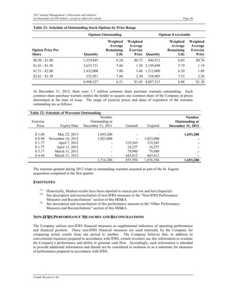 2012 Annual Management’s Discussion and Analysis
 (in thousands of CDN dollars, except as otherwise noted)                                                 Page 40


 Table 21: Schedule of Outstanding Stock Options by Price Range
                                              Options Outstanding                           Options Exercisable
                                                             Weighted     Weighted                Weighted    Weighted
                                                              Average      Average                 Average     Average
 Option Price Per                                           Remaining      Exercise              Remaining     Exercise
 Share                                    Quantity               Life         Price Quantity          Life        Price
 $0.50 - $1.00                            1,329,845               6.24        $0.72 846,512            6.03         $0.76
 $1.01 - $1.50                            2,633,731               5.86         1.20 2,199,898          5.79          1.19
 $1.51 - $2.00                            2,432,000               7.06         1.86 1,512,000          6.20          1.80
 $2.01 - $2.38                              552,951               7.80         2.30 338,903            7.53          2.26
                                          6,948,527               6.51        $1.43 4,897,313          6.08         $1.38

 At December 31, 2012, there were 1.7 million common share purchase warrants outstanding. Each
 common share purchase warrant entitles the holder to acquire one common share of the Company at prices
 determined at the time of issue. The range of exercise prices and dates of expiration of the warrants
 outstanding are as follows:

Table 22: Schedule of Warrants Outstanding
                                          Number                                                           Number
 Exercise                           Outstanding at                                                   Outstanding at
    Price          Expiry Date December 31, 2011                         Granted     Expired      December 31, 2012

   $ 1.60        May 22, 2013                         1,693,200                -           -               1,693,200
   $ 0.90    November 16, 2012                        1,023,000                -   1,023,000                       -
   $ 1.77         April 7, 2012                               -          319,545     319,545                       -
   $ 1.77        April 12, 2012                               -           10,257      10,257                       -
   $ 3.17       March 31, 2012                                -           79,980      79,980                       -
   $ 4.44       March 31, 2012                                -          443,812     443,812                       -
                                                      2,716,200          853,594   1,876,594               1,693,200

 The warrants granted during 2012 relate to outstanding warrants assumed as part of the St. Eugene
 acquisition completed in the first quarter.

 FOOTNOTES
      (1)
            Historically, Madsen results have been reported in ounces per ton and feet (Imperial).
      (2)
            See description and reconciliation of non-IFRS measures in the “Non-IFRS Performance
            Measures and Reconciliations” section of this MD&A.
      (3)
            See description and reconciliation of this performance measure in the “Other Performance
            Measures and Reconciliations” section of this MD&A.

 NON-IFRS PERFORMANCE MEASURES AND RECONCILIATIONS
 The Company utilizes non-IFRS financial measures as supplemental indicators of operating performance
 and financial position. These non-IFRS financial measures are used internally by the Company for
 comparing actual results from one period to another. The Company believes that, in addition to
 conventional measures prepared in accordance with IFRS, certain investors use this information to evaluate
 the Company’s performance and ability to generate cash flow. Accordingly, such information is intended
 to provide additional information and should not be considered in isolation or as a substitute for measures
 of performance prepared in accordance with IFRS.




 Claude Resources Inc.
 