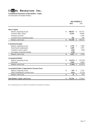 Consolidated Statements of Shareholders' Equity
(In Thousands of Canadian Dollars)


                                                                                       DECEMBER 31
                                                                                      2012     2011


Share Capital
   Balance, beginning of year                                                    $   180,531   $   122,751
   Common shares issued                                                               12,392        54,840
   Warrants exercised                                                                    -           2,656
   Transfers from contributed surplus                                                    266           284
   Balance, end of year                                                          $   193,189   $   180,531

Contributed Surplus
   Balance, beginning of year                                                    $     4,796 $       3,089
   Stock-based compensation                                                            2,280         1,991
   Transfers to share capital                                                           (266)         (284)
   Tax impact of expired warrants                                                       (158)          -
   Balance, end of year                                                          $     6,652 $       4,796

Accumulated Deficit
   Balance, beginning of year                                                    $   (13,071) $    (22,525)
   Net profit                                                                          5,569         9,454
   Balance, end of year                                                          $    (7,502) $    (13,071)

Accumulated Other Comprehensive Income (Loss)
   Balance, beginning of year                                                    $       639 $       2,753
   Other comprehensive income (loss)                                                    (614)       (2,114)
   Balance, end of year                                                          $        25 $         639

Shareholders' equity, end of year                                                $   192,364   $   172,895


See accompanying notes to condensed consolidated interim financial statements.




                                                                                                     Page 55
 