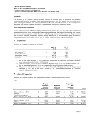 Claude Resources Inc.
Notes to the Consolidated Financial Statements
For the Years ended December 31, 2012 and 2011
Expressed in Thousands of Canadian Dollars, except share data or as otherwise noted


Derivatives

The fair value of the Company’s forward exchange contracts are estimated based on appropriate price modeling
commonly used by market participants. Such modeling uses discounted cash flow analysis with observable market
inputs including future interest rates, implied volatilities and the credit risk of the Company or the counterparties as
appropriate, with resulting valuations periodically validated through third-party or counterparty quotes.

Share-based payment transactions

The fair value of issuances under the Company’s employee share purchase plan, and stock option plan are measured
using the Black-Scholes option pricing model. Measurement inputs include share price on measurement date, exercise
price of the instrument, expected volatility (based on weighted average historic volatility adjusted for changes expected
due to publicly available information), weighted average expected life of the instruments (based on historical
experience and general option holder behavior) and the risk-free interest rate (based on government bonds).

6. Inventories:
Details of the Company’s inventories are as follows:

                                                                     DEC 31               DEC 31
                                                                       2012                 2011

 Gold in-circuit (1) (2)                                    $          3,616          $      3,128
 Stockpiled ore (1) (2)                                                1,191                   265
 Materials and supplies (3)                                           14,371                 9,973
 Inventories                                                $         19,178          $     13,366

       (1)
             For the year ended December 31, 2012, depreciation and depletion of $1.6 million is included in the above
             noted balances (December 31, 2011 - $0.7 million).
       (2)
             There was no write-down or reversal of write-down of gold inventory for the year ended December 31, 2012.
             For the year ended December 31, 2011, the Company wrote-down $0.5 million of gold inventory.
       (3)
             There was no write-down or reversal of write-down of materials and supplies inventory for the year ended
             December 31, 2012. For the year ended December 31, 2011, the Company wrote-down $0.2 million of
             materials and supplies inventory.

7. Mineral Properties:
Details of the Company’s property, plant and equipment included in mineral properties are as follows:

Cost

                                                     Property                                  Exploration
                                                   acquisition             Buildings,                 And
                                                    and mine               plant and           evaluations
                                                 development              equipment                 assets                    Total

Balance at January 1, 2011                   $         120,847        $      104,302      $           67,456       $        292,605
Additions                                               25,548                16,767                  13,593                 55,908
Transfers between groups                                15,757                     -                 (15,757)                     -
Balance at December 31, 2011                 $         162,152        $      121,069      $           65,292       $        348,513

Balance at January 1, 2012                   $         162,152        $      121,069      $          65,292        $        348,513
Additions                                               21,607                20,192                 32,514                  74,313
Balance at December 31, 2012                 $         183,759        $      141,261      $          97,806        $        422,826




                                                                                                                Page 70
 