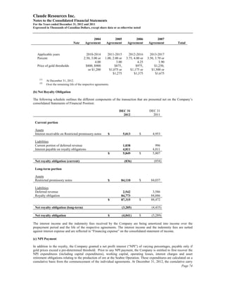 Claude Resources Inc.
Notes to the Consolidated Financial Statements
For the Years ended December 31, 2012 and 2011
Expressed in Thousands of Canadian Dollars, except share data or as otherwise noted


                                                2004              2005              2006           2007
                                 Note      Agreement         Agreement         Agreement      Agreement       Total


   Applicable years                         2010-2014         2011-2015         2012-2016       2013-2017
   Percent                                2.50, 3.00 or     1.00, 2.00 or     3.75, 4.00 or   3.50, 3.70 or
                                                   4.00              3.00              4.25            3.90
   Price of gold thresholds                $800, $900              $875,             $975,         $1,250,
                                             or $1,200         $1,075 or         $1,175 or       $1,500 or
                                                                  $1,275            $1,375          $1,675
     (1)
           At December 31, 2012.
     (2)
           Over the remaining life of the respective agreements.

(b) Net Royalty Obligation

The following schedule outlines the different components of the transaction that are presented net on the Company’s
consolidated Statements of Financial Position:

                                                                      DEC 31                   DEC 31
                                                                        2012                     2011

 Current portion

 Assets
 Interest receivable on Restricted promissory notes            $            5,013       $         4,953

 Liabilities
 Current portion of deferred revenue                                        1,038                   996
 Interest payable on royalty obligations                                    4,811                 4,811
                                                               $            5,849       $         5,807

 Net royalty obligation (current)                                           (836)                  (854)

 Long-term portion

 Assets
 Restricted promissory notes                                   $        84,110          $       84,037

 Liabilities
 Deferred revenue                                                        2,542                   3,586
 Royalty obligation                                                     84,773                  84,886
                                                               $        87,315          $       88,472

 Net royalty obligation (long-term)                                     (3,205)                  (4,435)

 Net royalty obligation                                        $        (4,041)         $        (5,289)

The interest income and the indemnity fees received by the Company are being amortized into income over the
prepayment period and the life of the respective agreements. The interest income and the indemnity fees are netted
against interest expense and are reflected in “Financing expense” on the consolidated statement of income.

(c) NPI Payment

In addition to the royalty, the Company granted a net profit interest (“NPI”) of varying percentages, payable only if
gold prices exceed a pre-determined threshold. Prior to any NPI payment, the Company is entitled to first recover the
NPI expenditures (including capital expenditures), working capital, operating losses, interest charges and asset
retirement obligations relating to the production of ore at the Seabee Operation. These expenditures are calculated on a
cumulative basis from the commencement of the individual agreements. At December 31, 2012, the cumulative carry
                                                                                                                Page 74
 