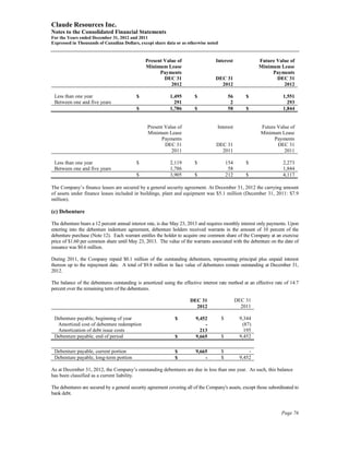 Claude Resources Inc.
Notes to the Consolidated Financial Statements
For the Years ended December 31, 2012 and 2011
Expressed in Thousands of Canadian Dollars, except share data or as otherwise noted


                                               Present Value of                    Interest              Future Value of
                                               Minimum Lease                                             Minimum Lease
                                                     Payments                                                 Payments
                                                       DEC 31                      DEC 31                       DEC 31
                                                          2012                       2012                          2012

 Less than one year                        $                1,495       $                  56       $                1,551
 Between one and five years                                   291                           2                          293
                                           $                1,786       $                  58       $                1,844


                                                Present Value of                    Interest             Future Value of
                                                Minimum Lease                                            Minimum Lease
                                                      Payments                                                 Payments
                                                        DEC 31                     DEC 31                       DEC 31
                                                           2011                      2011                          2011

 Less than one year                        $                2,119       $                 154       $                2,273
 Between one and five years                                 1,786                          58                        1,844
                                           $                3,905       $                 212       $                4,117

The Company’s finance leases are secured by a general security agreement. At December 31, 2012 the carrying amount
of assets under finance leases included in buildings, plant and equipment was $5.1 million (December 31, 2011: $7.9
million).

(c) Debenture

The debenture bears a 12 percent annual interest rate, is due May 23, 2013 and requires monthly interest only payments. Upon
entering into the debenture indenture agreement, debenture holders received warrants in the amount of 10 percent of the
debenture purchase (Note 12). Each warrant entitles the holder to acquire one common share of the Company at an exercise
price of $1.60 per common share until May 23, 2013. The value of the warrants associated with the debenture on the date of
issuance was $0.6 million.

During 2011, the Company repaid $0.1 million of the outstanding debentures, representing principal plus unpaid interest
thereon up to the repayment date. A total of $9.8 million in face value of debentures remain outstanding at December 31,
2012.

The balance of the debentures outstanding is amortized using the effective interest rate method at an effective rate of 14.7
percent over the remaining term of the debentures.

                                                                      DEC 31                    DEC 31
                                                                        2012                      2011

 Debenture payable, beginning of year                         $          9,452        $          9,344
  Amortized cost of debenture redemption                                     -                    (87)
  Amortization of debt issue costs                                         213                     195
 Debenture payable, end of period                             $          9,665        $          9,452

 Debenture payable, current portion                           $          9,665        $              -
 Debenture payable, long-term portion                         $              -        $          9,452

As at December 31, 2012, the Company’s outstanding debentures are due in less than one year. As such, this balance
has been classified as a current liability.

The debentures are secured by a general security agreement covering all of the Company's assets, except those subordinated to
bank debt.


                                                                                                                    Page 76
 