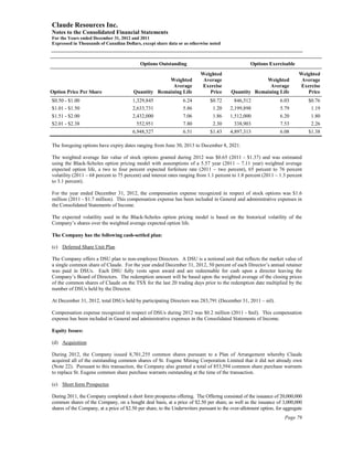 Claude Resources Inc.
Notes to the Consolidated Financial Statements
For the Years ended December 31, 2012 and 2011
Expressed in Thousands of Canadian Dollars, except share data or as otherwise noted



                                            Options Outstanding                                    Options Exercisable
                                                                          Weighted                                          Weighted
                                                      Weighted             Average                     Weighted              Average
                                                        Average           Exercise                       Average            Exercise
Option Price Per Share                   Quantity Remaining Life             Price        Quantity Remaining Life              Price
$0.50 - $1.00                           1,329,845                 6.24         $0.72       846,512                6.03           $0.76
$1.01 - $1.50                           2,633,731                 5.86          1.20     2,199,898                5.79            1.19
$1.51 - $2.00                           2,432,000                 7.06          1.86     1,512,000                6.20            1.80
$2.01 - $2.38                             552,951                 7.80          2.30       338,903                7.53            2.26
                                        6,948,527                 6.51         $1.43     4,897,313                6.08           $1.38

The foregoing options have expiry dates ranging from June 30, 2013 to December 8, 2021.

The weighted average fair value of stock options granted during 2012 was $0.65 (2011 - $1.37) and was estimated
using the Black-Scholes option pricing model with assumptions of a 5.57 year (2011 – 7.11 year) weighted average
expected option life, a two to four percent expected forfeiture rate (2011 – two percent), 65 percent to 76 percent
volatility (2011 – 68 percent to 75 percent) and interest rates ranging from 1.1 percent to 1.8 percent (2011 – 1.3 percent
to 3.1 percent).

For the year ended December 31, 2012, the compensation expense recognized in respect of stock options was $1.6
million (2011 - $1.7 million). This compensation expense has been included in General and administrative expenses in
the Consolidated Statements of Income.

The expected volatility used in the Black-Scholes option pricing model is based on the historical volatility of the
Company’s shares over the weighted average expected option life.

The Company has the following cash-settled plan:

(c) Deferred Share Unit Plan

The Company offers a DSU plan to non-employee Directors. A DSU is a notional unit that reflects the market value of
a single common share of Claude. For the year ended December 31, 2012, 50 percent of each Director’s annual retainer
was paid in DSUs. Each DSU fully vests upon award and are redeemable for cash upon a director leaving the
Company’s Board of Directors. The redemption amount will be based upon the weighted average of the closing prices
of the common shares of Claude on the TSX for the last 20 trading days prior to the redemption date multiplied by the
number of DSUs held by the Director.

At December 31, 2012, total DSUs held by participating Directors was 283,791 (December 31, 2011 – nil).

Compensation expense recognized in respect of DSUs during 2012 was $0.2 million (2011 - $nil). This compensation
expense has been included in General and administrative expenses in the Consolidated Statements of Income.

Equity Issues:

(d) Acquisition

During 2012, the Company issued 8,701,255 common shares pursuant to a Plan of Arrangement whereby Claude
acquired all of the outstanding common shares of St. Eugene Mining Corporation Limited that it did not already own
(Note 22). Pursuant to this transaction, the Company also granted a total of 853,594 common share purchase warrants
to replace St. Eugene common share purchase warrants outstanding at the time of the transaction.

(e) Short form Prospectus

During 2011, the Company completed a short form prospectus offering. The Offering consisted of the issuance of 20,000,000
common shares of the Company, on a bought deal basis, at a price of $2.50 per share, as well as the issuance of 3,000,000
shares of the Company, at a price of $2.50 per share, to the Underwriters pursuant to the over-allotment option, for aggregate
                                                                                                                     Page 79
 