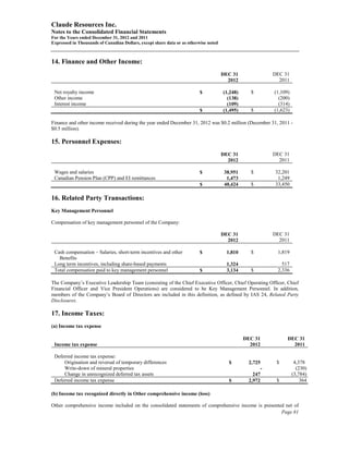 Claude Resources Inc.
Notes to the Consolidated Financial Statements
For the Years ended December 31, 2012 and 2011
Expressed in Thousands of Canadian Dollars, except share data or as otherwise noted



14. Finance and Other Income:
                                                                                      DEC 31                 DEC 31
                                                                                        2012                   2011

 Net royalty income                                                      $            (1,248)     $          (1,109)
 Other income                                                                           (138)                  (200)
 Interest income                                                                        (109)                  (314)
                                                                         $            (1,495)     $          (1,623)

Finance and other income received during the year ended December 31, 2012 was $0.2 million (December 31, 2011 -
$0.5 million).

15. Personnel Expenses:
                                                                                      DEC 31                 DEC 31
                                                                                        2012                   2011

 Wages and salaries                                                      $             38,951     $          32,201
 Canadian Pension Plan (CPP) and EI remittances                                         1,473                 1,249
                                                                         $             40,424     $          33,450

16. Related Party Transactions:
Key Management Personnel

Compensation of key management personnel of the Company:

                                                                                      DEC 31                 DEC 31
                                                                                        2012                   2011

 Cash compensation – Salaries, short-term incentives and other           $              1,810     $           1,819
   Benefits
 Long term incentives, including share-based payments                                   1,324                   517
 Total compensation paid to key management personnel                     $              3,134     $           2,336

The Company’s Executive Leadership Team (consisting of the Chief Executive Officer, Chief Operating Officer, Chief
Financial Officer and Vice President Operations) are considered to be Key Management Personnel. In addition,
members of the Company’s Board of Directors are included in this definition, as defined by IAS 24, Related Party
Disclosures.

17. Income Taxes:
(a) Income tax expense

                                                                                                DEC 31             DEC 31
 Income tax expense                                                                               2012               2011

 Deferred income tax expense:
     Origination and reversal of temporary differences                                   $       2,725        $         4,378
     Write-down of mineral properties                                                                    -               (230)
     Change in unrecognized deferred tax assets                                                    247                 (3,784)
 Deferred income tax expense                                                             $       2,972        $            364

(b) Income tax recognized directly in Other comprehensive income (loss)

Other comprehensive income included on the consolidated statements of comprehensive income is presented net of
                                                                                                      Page 81
 