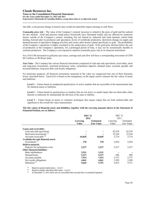 Claude Resources Inc.
Notes to the Consolidated Financial Statements
For the Years ended December 31, 2012 and 2011
Expressed in Thousands of Canadian Dollars, except share data or as otherwise noted


rate debt, a one percent change in interest rates would not materially impact earnings or cash flows.

Commodity price risk – The value of the Company’s mineral resources is related to the price of gold and the outlook
for this mineral. Gold and precious metal prices historically have fluctuated widely and are affected by numerous
factors outside of the Company’s control, including, but not limited to, industrial and retail demand, central bank
lending, forward sales by producers and speculators, levels of worldwide production, short-term changes in supply and
demand because of speculative hedging activities and certain other factors related specifically to gold. The profitability
of the Company’s operations is highly correlated to the market price of gold. If the gold price declines below the cost
of production at the Company’s operations, for a prolonged period of time, it may not be economically feasible to
continue production. The Company is not exposed to material commodity price risk on its financial instruments.

For a $10 US$ movement in gold price per ounce, earnings and cash flow will have a corresponding movement of CDN
$0.5 million, or $0.00 per share.

Fair Value - The Company has various financial instruments comprised of cash and cash equivalents, receivables, short
and long-term investments, restricted promissory notes, reclamation deposits, demand loans, accounts payable and
accrued liabilities, long-term debt, and royalty obligations.

For disclosure purposes, all financial instruments measured at fair value are categorized into one of three hierarchy
levels, described below. Each level is based on the transparency of the inputs used to measure the fair values of assets
and liabilities:

     Level 1 – Values based on unadjusted quoted prices in active markets that are accessible at the measurement date
     for identical assets or liabilities.

     Level 2 – Values based on quoted prices in markets that are not active or model inputs that are observable either
     directly or indirectly for substantially the full term of the asset or liability.

     Level 3 – Values based on prices or valuation techniques that require inputs that are both unobservable and
     significant to the overall fair value measurement.

The fair values of financial assets and liabilities, together with the carrying amounts shown in the Statement of
Financial Position, are as follows:

                                                                           DEC 31                              DEC 31
                                                                            2012                                 2011
                                                                  Carrying       Estimated              Carrying      Estimated
                                                                   Value         Fair Value              Value        Fair Value

Loans and receivables
  Cash and cash equivalents                                                  -                     -        $2,529        $2,529
  Short-term investments (1)                                                 -                     -        33,168        33,168
  Accounts receivable (3)                                               $4,845                $4,845         2,714         2,714
Available-for-sale financial assets
  Investments (1)                                                           378                  378         2,854         2,854
Held-to-maturity
  Deposits for reclamation costs                                         2,237                 2,237         2,237         2,237
Other financial liabilities
  Bank indebtedness                                                      3,531                 3,531             -             -
  Demand loans                                                           5,337                 5,337           896           896
  Accounts payable                                                       7,533                 7,533         5,737         5,737
  Net royalty obligations                                                4,041                 4,041         5,289         5,289
  Debenture (1)                                                          9,665                 9,751         9,452         9,751
     (1)
           Based on quoted market prices – Level 1
     (2)
           Based on models with observable inputs – Level 2
     (3)
           At December 31, 2012, there were no receivables that were past due or considered impaired.




                                                                                                                        Page 86
 