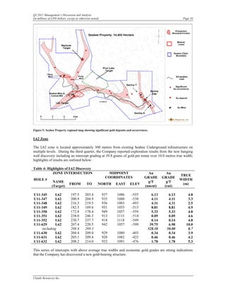 Q3 2011 Management’s Discussion and Analysis
(in millions of CDN dollars, except as otherwise noted)                                                     Page 10




Figure 5: Seabee Property regional map showing significant gold deposits and occurrences.

L62 Zone

The L62 zone is located approximately 300 metres from existing Seabee Underground infrastructure on
multiple levels. During the third quarter, the Company reported exploration results from the new hanging
wall discovery including an intercept grading at 39.8 grams of gold per tonne over 10.0 metres true width;
highlights of results are outlined below:

Table 4: Highlights of L62 Discovery
            ZONE INTERSECTION                                MIDPOINT                   Au         Au
                                                                                                           TRUE
                                                           COORDINATES                GRADE      GRADE
HOLE #                                                                                                     WIDTH
                NAME                                                                    g/T        g/T
                              FROM          TO        NORTH     EAST       ELEV                             (m)
               (Target)                                                               (uncut)     (cut)

U11-345      L62               197.5       203.4          937    1086       -555          6.13      6.13       4.8
U11-347      L62               200.9       204.9          935    1080       -538          4.11      4.11       3.3
U11-348      L62               216.3       219.5          936    1083       -493          4.31      4.31       2.5
U11-349      L62               182.5       189.6          951    1055       -513          8.81      8.81       4.9
U11-350      L62               172.8       178.4          949    1057       -559          5.33      5.33       4.8
U11-351      L62               238.0       246.3          913    1111       -514          0.09      0.09       4.6
U11-352      L62               230.7       237.7          918    1118       -549          0.14      0.14       4.8
U11-629      L62               207.4       220.5          942    1057       -399         39.75      6.90      10.0
    including                  208.4       209.3                                        528.10     50.00       0.7
U11-630      L62               204.4       209.0          929    1080       -403          0.34      0.34       3.9
U11-631      L62               205.1       209.4          928    1082       -423          0.46      0.46       4.2
U11-632      L62               208.2       214.0          932    1091       -476          1.78      1.78       5.3

This series of intercepts with above average true widths and economic gold grades are strong indications
that the Company has discovered a new gold-bearing structure.




Claude Resources Inc.
 