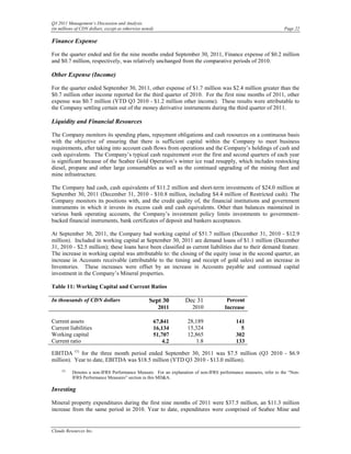 Q3 2011 Management’s Discussion and Analysis
(in millions of CDN dollars, except as otherwise noted)                                                           Page 22

Finance Expense

For the quarter ended and for the nine months ended September 30, 2011, Finance expense of $0.2 million
and $0.7 million, respectively, was relatively unchanged from the comparative periods of 2010.

Other Expense (Income)

For the quarter ended September 30, 2011, other expense of $1.7 million was $2.4 million greater than the
$0.7 million other income reported for the third quarter of 2010. For the first nine months of 2011, other
expense was $0.7 million (YTD Q3 2010 - $1.2 million other income). These results were attributable to
the Company settling certain out of the money derivative instruments during the third quarter of 2011.

Liquidity and Financial Resources

The Company monitors its spending plans, repayment obligations and cash resources on a continuous basis
with the objective of ensuring that there is sufficient capital within the Company to meet business
requirements, after taking into account cash flows from operations and the Company’s holdings of cash and
cash equivalents. The Company’s typical cash requirement over the first and second quarters of each year
is significant because of the Seabee Gold Operation’s winter ice road resupply, which includes restocking
diesel, propane and other large consumables as well as the continued upgrading of the mining fleet and
mine infrastructure.

The Company had cash, cash equivalents of $11.2 million and short-term investments of $24.0 million at
September 30, 2011 (December 31, 2010 - $10.8 million, including $4.4 million of Restricted cash). The
Company monitors its positions with, and the credit quality of, the financial institutions and government
instruments in which it invests its excess cash and cash equivalents. Other than balances maintained in
various bank operating accounts, the Company’s investment policy limits investments to government-
backed financial instruments, bank certificates of deposit and bankers acceptances.

At September 30, 2011, the Company had working capital of $51.7 million (December 31, 2010 - $12.9
million). Included in working capital at September 30, 2011 are demand loans of $1.1 million (December
31, 2010 - $2.5 million); these loans have been classified as current liabilities due to their demand feature.
The increase in working capital was attributable to: the closing of the equity issue in the second quarter, an
increase in Accounts receivable (attributable to the timing and receipt of gold sales) and an increase in
Inventories. These increases were offset by an increase in Accounts payable and continued capital
investment in the Company’s Mineral properties.

Table 11: Working Capital and Current Ratios

In thousands of CDN dollars                         Sept 30       Dec 31              Percent
                                                          2011       2010            Increase

Current assets                                        67,841       28,189                  141
Current liabilities                                   16,134       15,324                    5
Working capital                                       51,707       12,865                  302
Current ratio                                            4.2          1.8                  133

EBITDA (1) for the three month period ended September 30, 2011 was $7.5 million (Q3 2010 - $6.9
million). Year to date, EBITDA was $18.5 million (YTD Q3 2010 - $13.0 million).
     (2)
           Denotes a non-IFRS Performance Measure. For an explanation of non-IFRS performance measures, refer to the “Non-
           IFRS Performance Measures” section in this MD&A.

Investing

Mineral property expenditures during the first nine months of 2011 were $37.5 million, an $11.3 million
increase from the same period in 2010. Year to date, expenditures were comprised of Seabee Mine and


Claude Resources Inc.
 