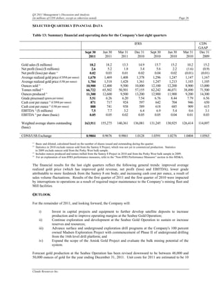 Q3 2011 Management’s Discussion and Analysis
        (in millions of CDN dollars, except as otherwise noted)                                                                     Page 26

        SELECTED QUARTERLY FINANCIAL DATA

        Table 13: Summary financial and operating data for the Company’s last eight quarters

                                                                                                  IFRS                                               CDN
                                                                                                                                                     GAAP
                                                                 Sept 30     Jun 30    Mar 31     Dec 31     Sept 30       Jun 30      Mar 31        Dec 31
                                                                   2011       2011      2011       2010        2010         2010        2010           2009

Gold sales ($ millions)                                             18.2       18.2       13.3       14.9       15.7        15.2              10.2       15.2
Net profit (loss) ($ millions)                                        2.6        5.2        1.8        3.4        5.6         2.2            (1.6)      (0.9)
Net profit (loss) per share                   (1)
                                                                    0.02       0.03       0.01       0.02       0.04        0.02            (0.01)     (0.01)
Average realized gold price (CDN$ per ounce)                       1,670      1,469      1,408      1,378      1,296       1,247            1,147      1,167
Average realized gold price (US$ per ounce)                        1,704      1,518      1,428      1,361      1,247       1,213            1,103      1,105
Ounces sold         (2)
                                                                  10,900     12,400      9,500     10,800     12,100      12,200            8,900     13,000
Tonnes milled             (3)
                                                                  66,722     65,502     50,501     57,155     62,242      46,071           38,490     71,500
Ounces produced                 (3)
                                                                  11,300     12,600      9,500     13,200     12,900      11,900            9,200     14,300
Grade processed (grams per tonne)                                   5.51       6.26       6.20       7.54       6.76        8.44              7.79       6.56
Cash cost per ounce (CDN$ per ounce)  (4)
                                                                     871        717        924        597        642         704              946        650
Cash cost per ounce (US$ per ounce)   (4)
                                                                     888        741        938        589        618         685              909        615
EBITDA ($ millions)
              (4)
                                                                      7.5        7.7        3.2        6.4        6.9         5.4              0.6        3.1
EBITDA per share (basic)
              (4)
                                                                    0.05       0.05       0.02       0.05       0.05        0.04              0.01       0.03

Weighted average shares outstanding                              163,911    155,275    140,361    136,081    131,245     130,925      126,414        114,897
(basic)

CDN$/US$ Exchange                                                 0.9804     0.9676     0.9861     1.0128     1.0391      1.0276           1.0404     1.0563
        (1)
               Basic and diluted, calculated based on the number of shares issued and outstanding during the quarter.
        (2)
               Statistics in 2010 exclude ounces sold from the Santoy 8 Project, which was not yet in commercial production. Statistics
               in 2009 exclude ounces sold from the Porky West bulk sample.
        (3)
               Includes ounces produced and tonnes milled from the Santoy 8 Project in 2010 and from the Porky West bulk sample in 2009.
        (4)
                For an explanation of non-IFRS performance measures, refer to the “Non-IFRS Performance Measures” section in this MD&A.

        The financial results for the last eight quarters reflect the following general trends: improved average
        realized gold price (which has improved gold revenue, net profit (loss) and EBITDA); lower grade
        attributable to more feedstock from the Santoy 8 ore body; and increasing cash cost per ounce, a result of
        sales volume fluctuations. Results of the first quarter of 2011 and the first quarter of 2010 were impacted
        by interruptions to operations as a result of required major maintenance to the Company’s mining fleet and
        Mill facilities.

        OUTLOOK
        For the remainder of 2011, and looking forward, the Company will:

                    i)                      Invest in capital projects and equipment to further develop satellite deposits to increase
                                            production and to improve operating margins at the Seabee Gold Operation;
                    ii)                     Continue exploration and development at the Seabee Gold Operation to sustain or increase
                                            reserves and resources;
                    iii)                    Advance surface and underground exploration drill programs at the Company's 100 percent
                                            owned Madsen Exploration Project with commencement of Phase II of underground drilling
                                            from the 16th level drill platform; and
                    iv)                     Expand the scope of the Amisk Gold Project and evaluate the bulk mining potential of the
                                            system.

        Forecast gold production at the Seabee Operation has been revised downward to be between 48,000 and
        50,000 ounces of gold for the year ending December 31, 2011. Unit costs for 2011 are estimated to be 10


        Claude Resources Inc.
 