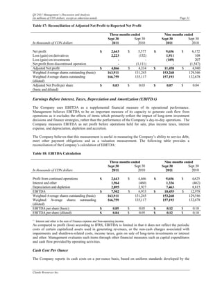 Q3 2011 Management’s Discussion and Analysis
(in millions of CDN dollars, except as otherwise noted)                                                         Page 31

Table 17: Reconciliation of Adjusted Net Profit to Reported Net Profit

                                                                   Three months ended                  Nine months ended
                                                                  Sept 30         Sept 30             Sept 30        Sept 30
In thousands of CDN dollars                                         2011            2010                2011           2010

Net profit                                                 $       2,643           $      5,577   $     9,656    $       6,172
Loss (gain) on derivatives                                         2,223                  (132)         1,911              108
Loss (gain) on investments                                             -                      -         (109)              207
Net profit from discontinued operation                                 -                (1,111)             -          (1,547)
Adjusted Net profit                                        $       4,866           $      4,334   $    11,458    $       4,940
Weighted Average shares outstanding (basic)                      163,911               131,245        153,268         129,546
Weighted Average shares outstanding                              166,759               135,117        157,193         132,678
(diluted)
Adjusted Net Profit per share                              $          0.03         $     0.03     $     0.07     $        0.04
(basic and diluted)

Earnings Before Interest, Taxes, Depreciation and Amortization (EBITDA)

The Company uses EBITDA as a supplemental financial measure of its operational performance.
Management believes EBITDA to be an important measure of its capacity to generate cash flow from
operations as it excludes the effects of items which primarily reflect the impact of long-term investment
decisions and finance strategies, rather than the performance of the Company’s day-to-day operations. The
Company measures EBITDA as net profit before operations held for sale, plus income taxes, interest
expense, and depreciation, depletion and accretion.

The Company believes that this measurement is useful in measuring the Company’s ability to service debt,
meet other payment obligations and as a valuation measurement. The following table provides a
reconciliation of the Company’s calculation of EBITDA:

Table 18: EBITDA Calculation

                                                                   Three months ended                  Nine months ended
                                                                  Sept 30         Sept 30             Sept 30        Sept 30
In thousands of CDN dollars                                         2011            2010                2011           2010

Profit from continued operations                           $       2,643           $     4,466    $     9,656    $      4,625
Interest and other                                                 1,964                 (460)          1,336           (462)
Depreciation and depletion                                         2,895                 2,927          7,463           8,815
EBITDA                                                     $       7,502           $     6,933    $    18,455    $     12,978
Weighted Average shares outstanding (basic)                      163,911               131,245        153,268         129,546
Weighted Average shares outstanding                              166,759               135,117        157,193         132,678
(diluted)
EBITDA per share (basic)                                   $          0.05         $     0.05     $     0.12     $        0.10
EBITDA per share (diluted)                                 $          0.04         $     0.05     $     0.12     $        0.10
(1)
      Interest and other is the sum of Finance expense and Non-operating income.
As compared to profit (loss) according to IFRS, EBITDA is limited in that it does not reflect the periodic
costs of certain capitalized assets used in generating revenues, or the non-cash charges associated with
impairments and shutdown-related costs, income taxes, gain on sale of long-term investments or interest
and other. Management evaluates such items through other financial measures such as capital expenditures
and cash flow provided by operating activities.

Cash Cost Per Ounce

The Company reports its cash costs on a per-ounce basis, based on uniform standards developed by the


Claude Resources Inc.
 
